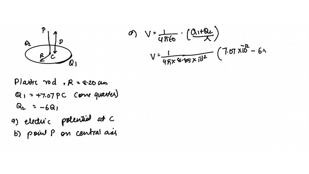 SOLVED A plastic rod has been bent into a circle of radius R=8.20 cm