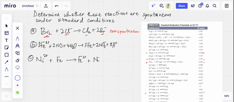 use-the-data-in-table-191-to-determine-which-of-the-following-reactions-should-occur-spontancously-u