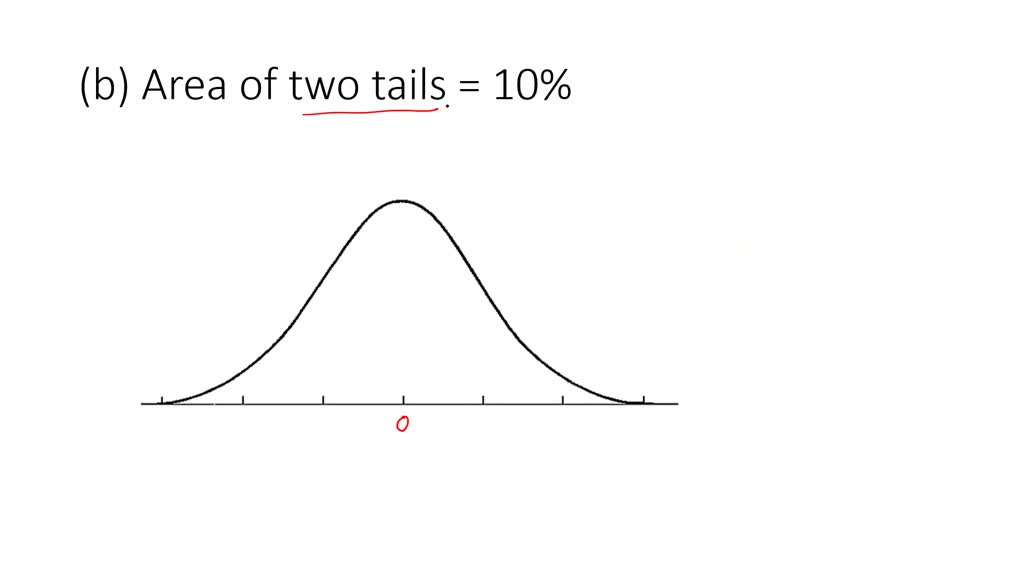 Find two z values, one positive and one negative, that are equidistant