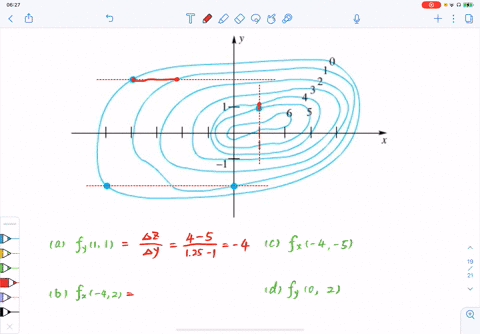 for-the-contour-map-for-zfx-y-shown-in-figure-4-estimate-each-value-a-f_y11-b-f_x-42-c-f_x-5-2-d-f_y