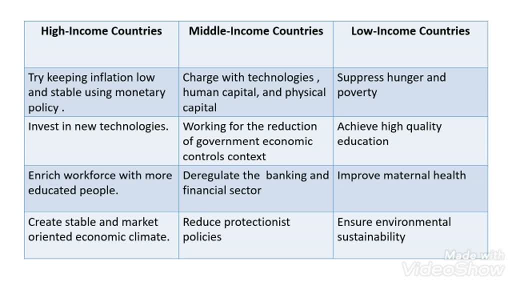 solved-chose-two-different-countries-one-with-high-income-and-one-with