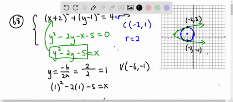 mixed-practice-in-problems-65-70-graph-each-equation-and-find-the-points-of-intersection-if-any-68-t