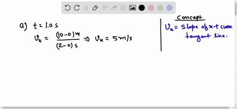 find-the-instantaneous-velocity-of-the-particle-described-in-figure-mathrmp-23-at-the-following-ti-2