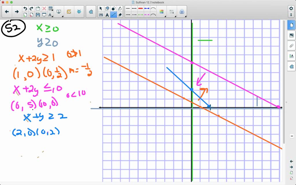 SOLVED:Graph each system of linear inequalities by hand. Tell whether ...