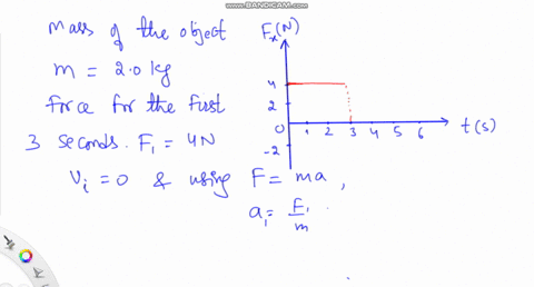 figure-mathrmp-544-shows-the-net-force-acting-on-a-20-mathrmkg-object-as-it-moves-along-the-x-axis-t