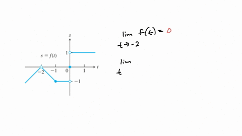 for-the-function-ft-graphed-here-find-the-following-limits-or-explain-why-they-do-not-exist-beginarr