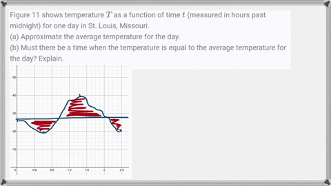 figure-11-shows-temperature-t-as-a-function-of-time-t-measured-in-hours-past-midnight-for-one-day-in