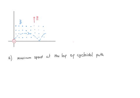 a-particle-with-mass-m-and-positive-charge-q-starts-from-rest-at-the-origin-shown-in-fig-mathbfp-2-7