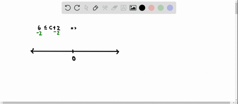 solve-the-inequality-and-graph-its-solution-6-leq-c2