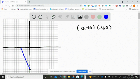 find-the-slope-and-y-intercept-if-possible-of-the-equation-of-the-line-sketch-the-line-0-10-40