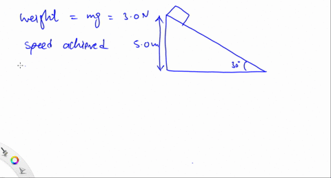 questions-6-7-the-diagram-below-depicts-a-30-newton-block-sliding-down-a-frictionless-30circ-incli-2