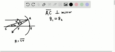 SOLVED:Show that when rays parallel to the principal axis reflect from ...