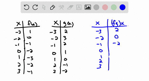 refer-to-functions-f-and-g-whose-graphs-are-shown-below-use-the-graphs-offand-g-to-construct-a-tab-3