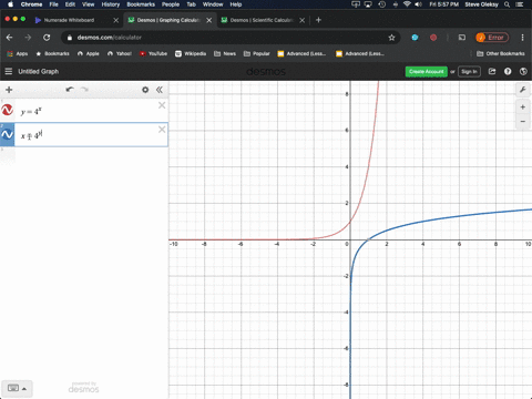 graph-each-pair-of-equations-using-the-same-set-of-axes-y4x-x4y