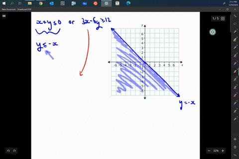graph-each-inequality-xy-leq-0-text-or-3-x-6-y-geq-12
