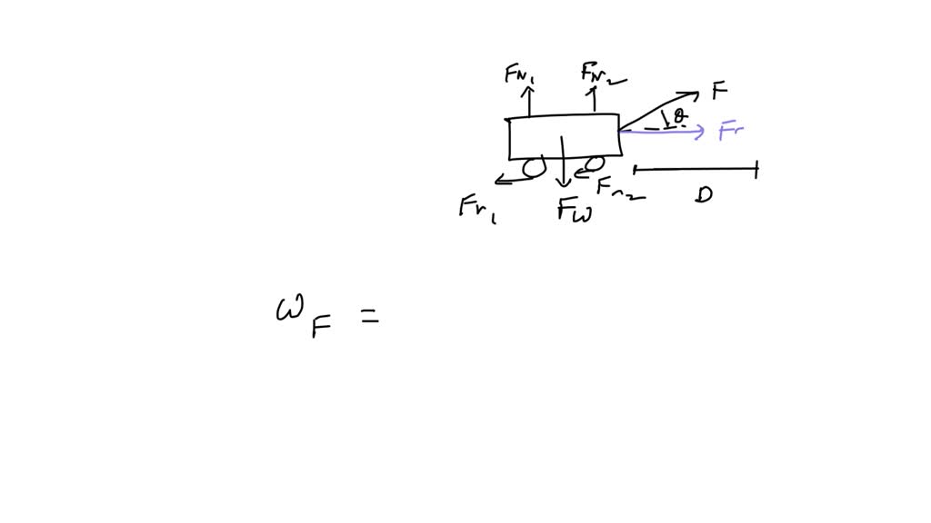 A cart is pulled a distance D on a flat, horizontal surface by a ...