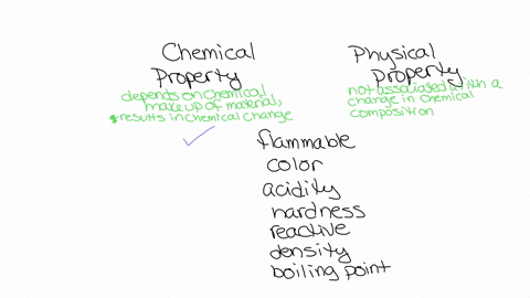 SOLVED:Describe the difference between retail and office properties in ...