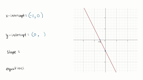 name-the-x-intercept-of-the-graph-mathbfb-name-the-y-intercept-of-the-graph-c-determine-the-slope--4