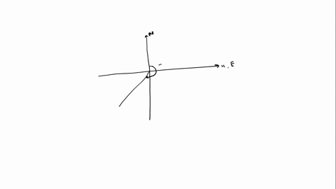 a-plane-is-100-miles-from-a-radar-station-at-an-angle-of-135circ-clockwise-from-north-find-polar-coo