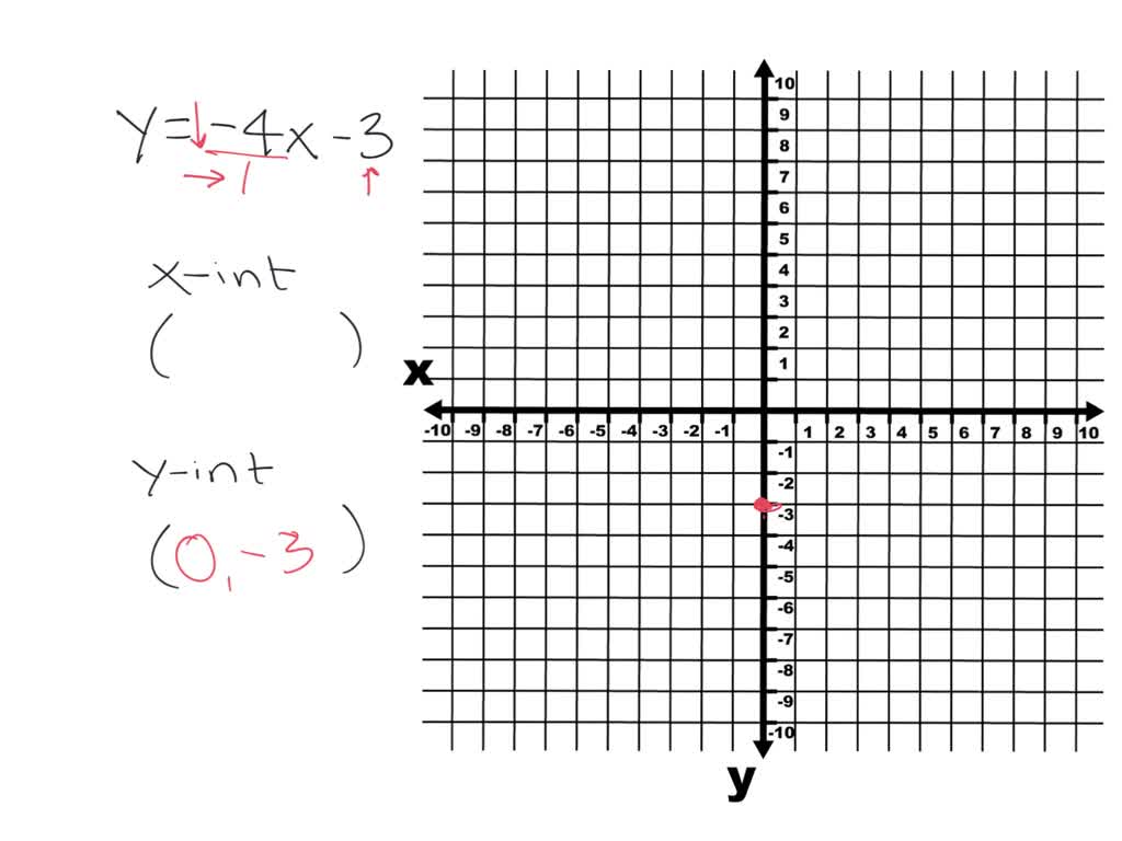 SOLVED:For Exercises 73 through 80, sketch the graph on graph paper and ...