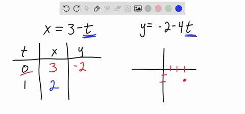 a-line-has-parametric-equations-x3-t-y-2-4-t-t-in-mathbfr-a-sketch-this-line-b-determine-a-cartesian