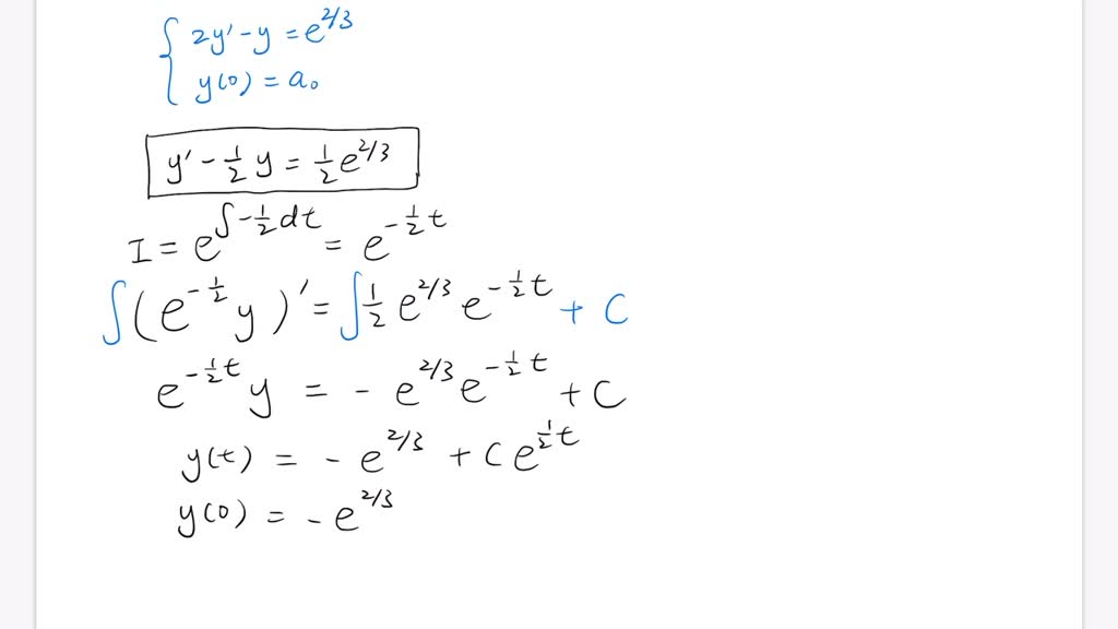 (a) Draw a direction field for the given differential equation. How do ...