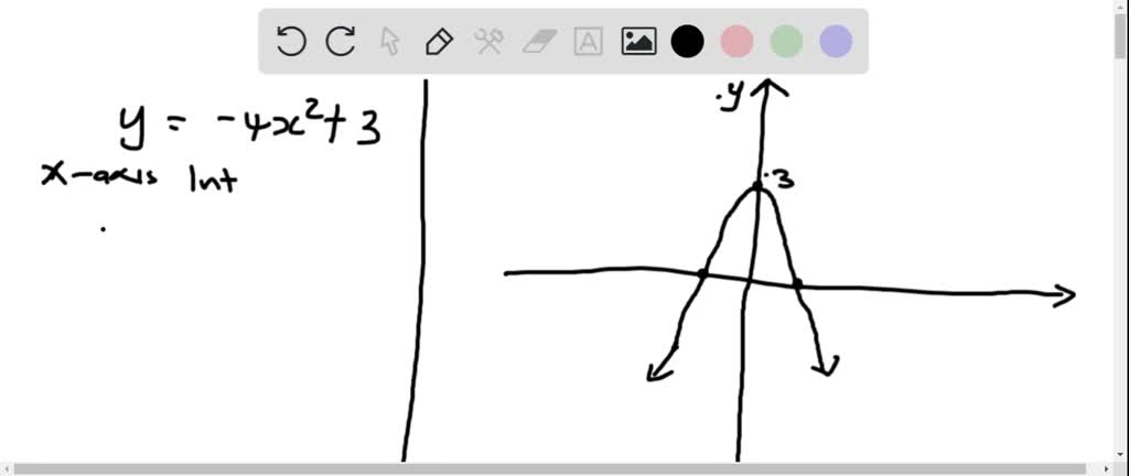 Solved Graph Y X 2 3x 4 Find The Axis Of The Symmetry And The Vertex