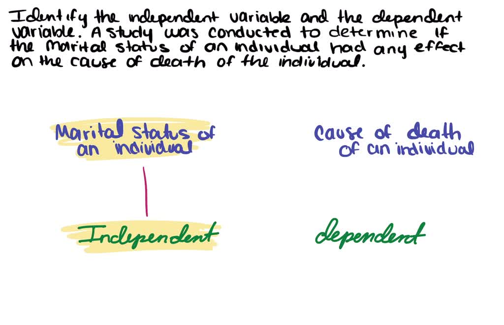 solved-identify-the-independent-variable-and-the-dependent-variable-a