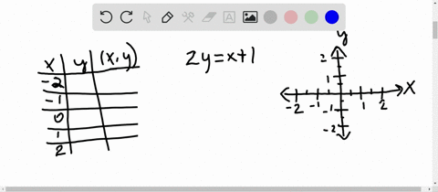 if-the-point-23-is-on-the-graph-of-an-equation-in-x-and-y-then-the-equation-is-satisfied-when-we-r-3
