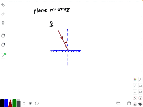 if-a-plane-mirror-reflecting-an-incident-ray-is-rotated-in-the-plane-of-incidence-through-an-angle-t