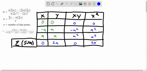 verify-that-the-regression-line-for-the-points-00-a-a-and-a-a-has-slope-0-what-is-the-value-of-r-ass
