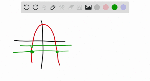 Solved Each Graph Represents A Function Use The Horizontal Line Test Solved Each Graph Represents A Function Use The Horizontal Line Test