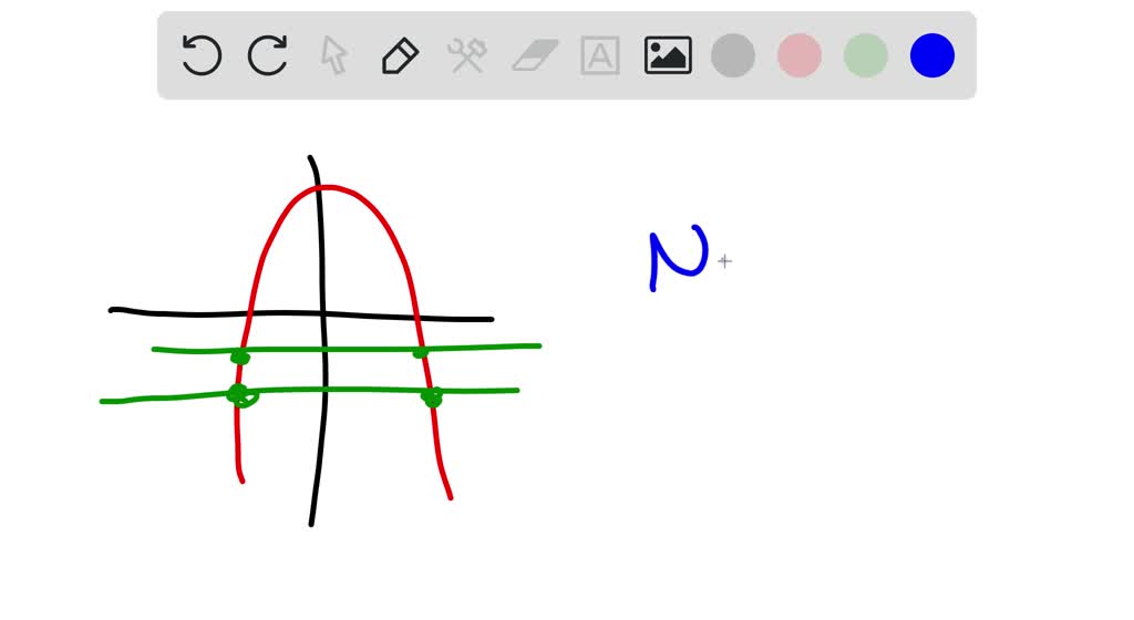 Solved Each Graph Represents A Function Use The Horizontal Line Test Solved Each Graph Represents A Function Use The Horizontal Line Test