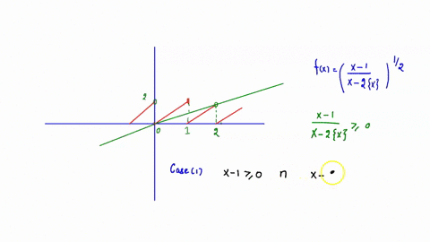 find-the-domain-of-fxsqrtfracx-1x-2x