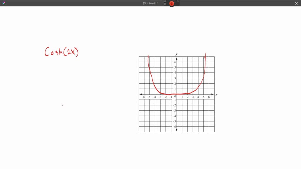 SOLVED: On the same diagram, sketch the graphs of y=cosh2 x and y=2 ...