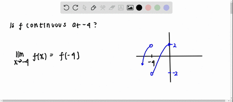 SOLVED: In Problems 13-32, use the accompanying graph of y=f(x) . Is f ...