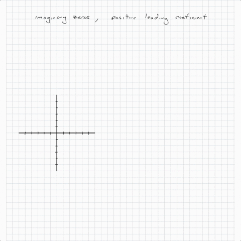 if-the-profit-function-of-a-given-company-has-all-imaginary-zeros-and-the-leading-coefficient-is-pos