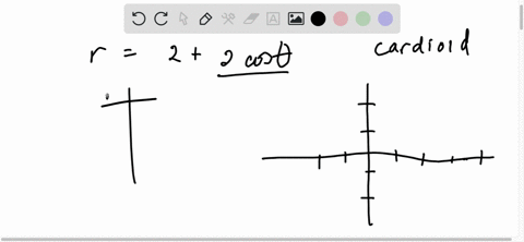 sketch-a-graph-of-the-polar-equation-r22-cos-theta-2