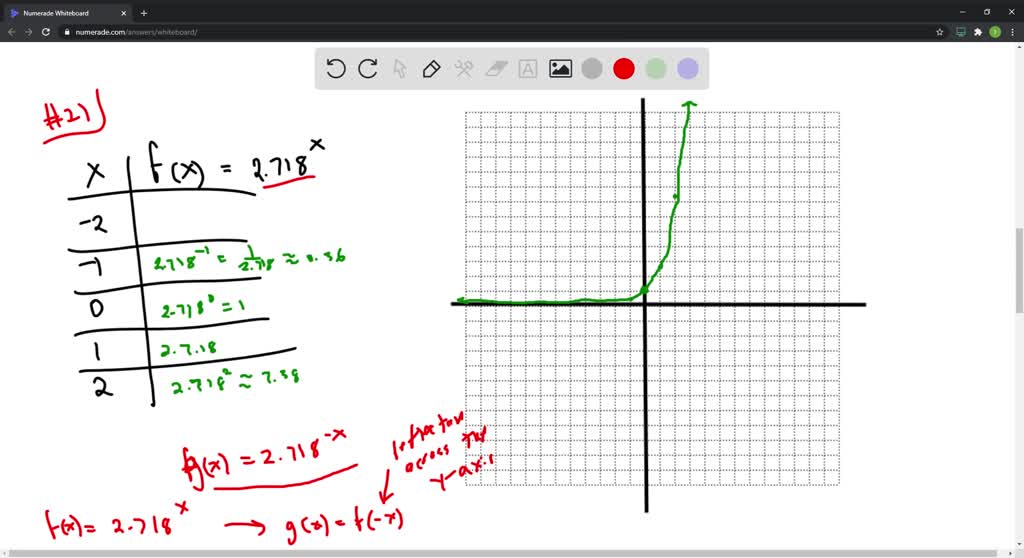 Solved:sketch The Graph Of The Function Defined By The Given Equation 