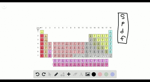 SOLVED:Copy this blank periodic table onto a sheet of paper and label each  of the blocks within the table: s block, p block, d block, and f block.
