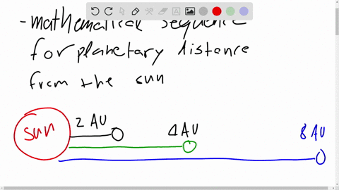 why-is-bodes-law-giving-the-sizes-of-the-orbits-of-the-planets-not-considered-a-physical-law