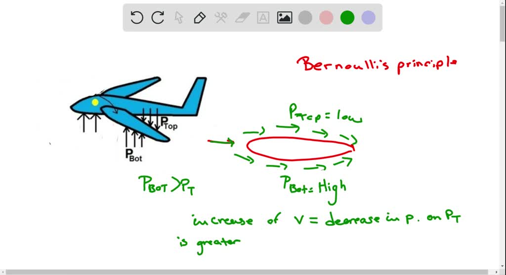 ⏩SOLVEDWhy do airplanes take off into the wind? Numerade