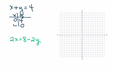 graph-each-pair-of-equations-on-the-same-coordinate-axes-see-section-32-xy4-2-x8-2-y