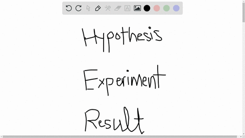 what-are-the-three-operations-involved-in-applying-the-scientific-method-how-does-the-scientific-met