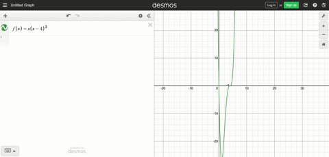 plot-fxxx-43-and-indicate-on-the-graph-where-it-appears-that-inflection-points-occur-then-find-the-i