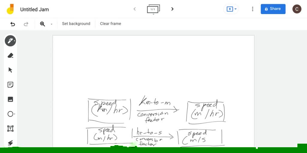 Sm Chart SOLVED:Convert the state graph shown in Figure 18-8 to an SM chart.