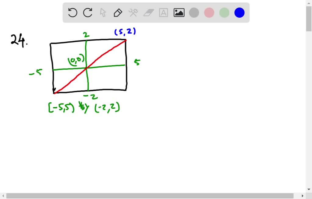 SOLVEDThe line contains the origin and the point in the upper right