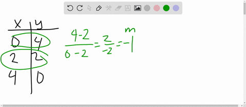 beginarraycc-x-y-hline-0-4-hline-2-2-hline-4-0-endarray