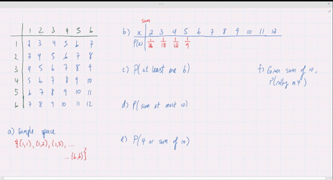 two-dice-are-rolled-and-the-numbers-on-the-top-face-are-observed-a-list-the-elements-of-the-sample-s