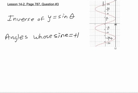 use-the-graph-of-the-inverse-of-ysin-theta-at-the-right-find-the-measures-of-the-angles-whose-sine-3